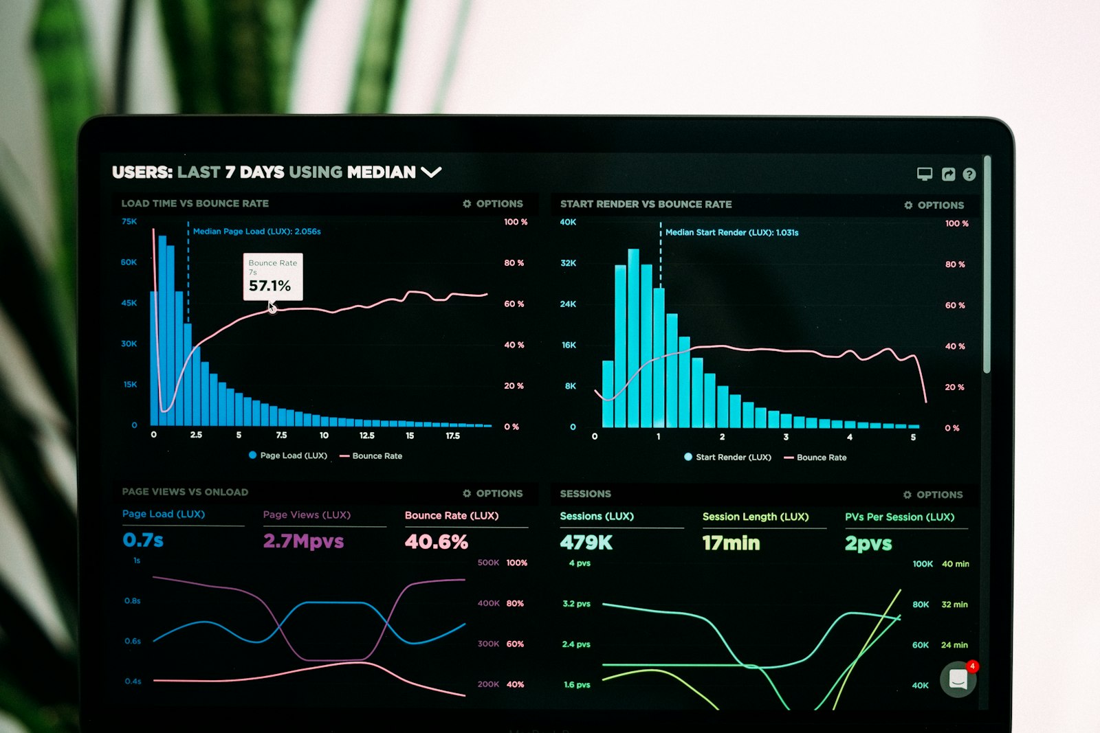 Tableau de bord automatisation navigateur